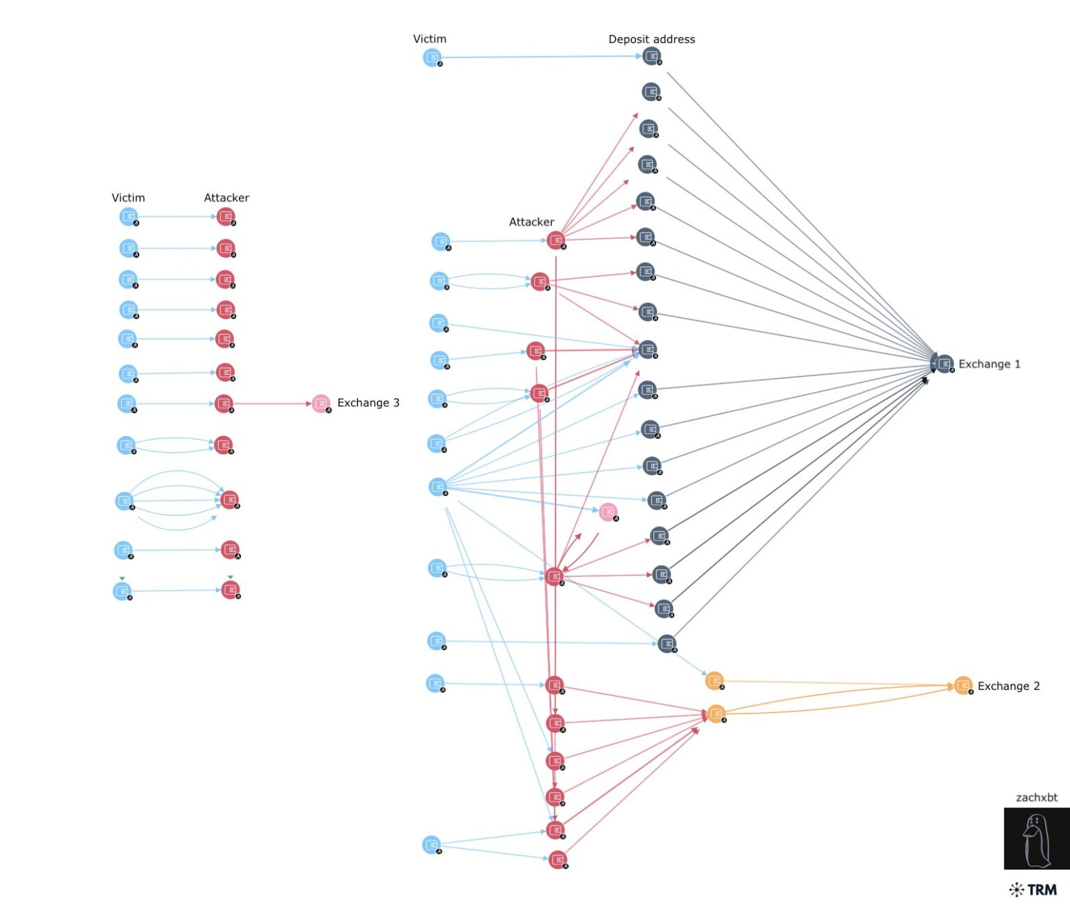 Algorand (ALGO)-Based Crypto Wallet Urges Users To Withdraw Assets After $9,600,000 Attack