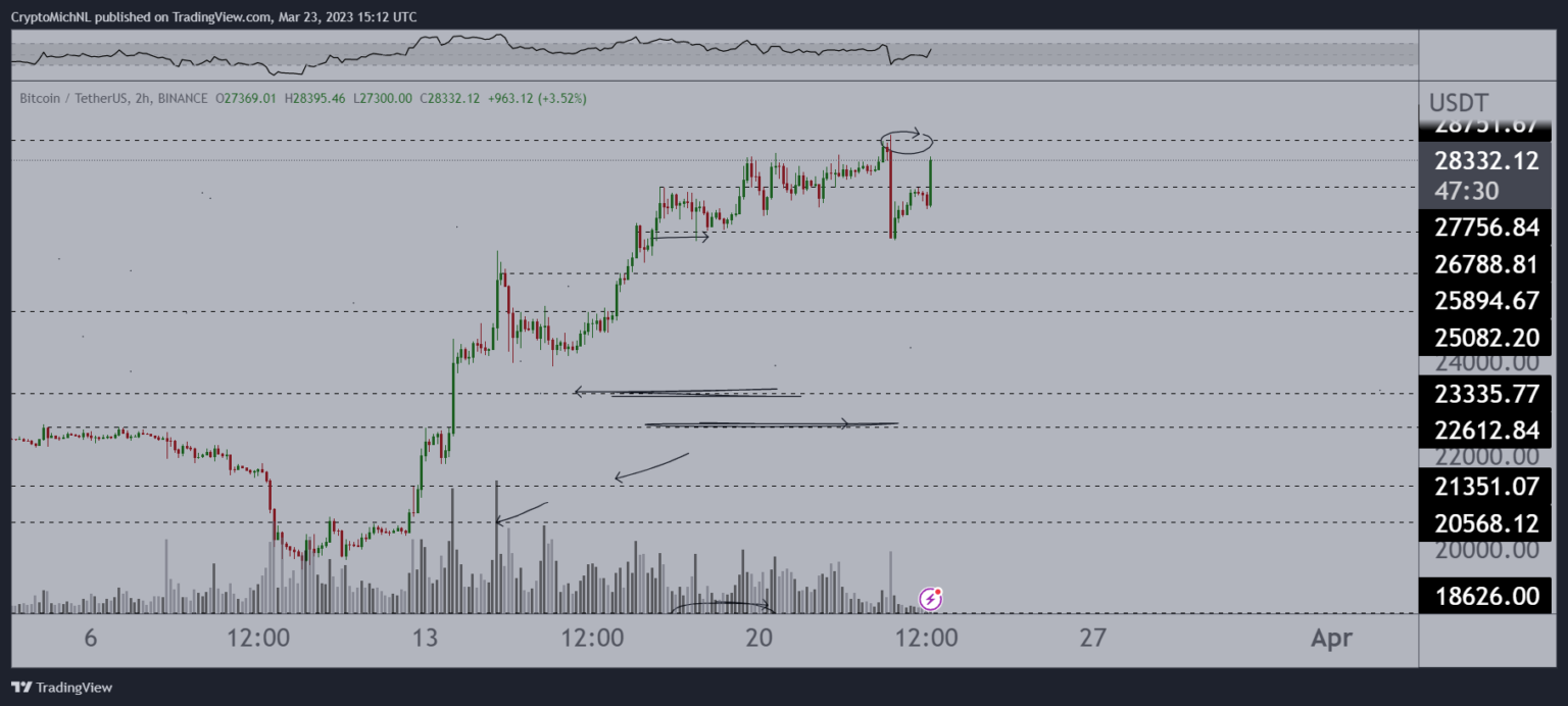 Top Crypto Analyst Says Proposed US Crypto Mining Bill Good for Bitcoin Markets, Expects Continuation to $40,000