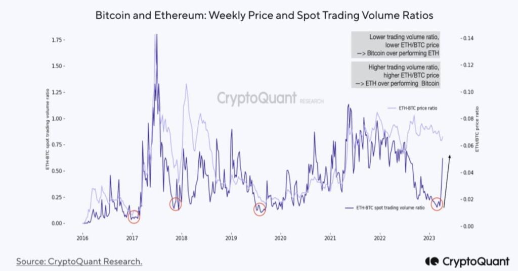 BTC vs. ETH: Which cryptocurrency will bring a knife to this gunfight?
