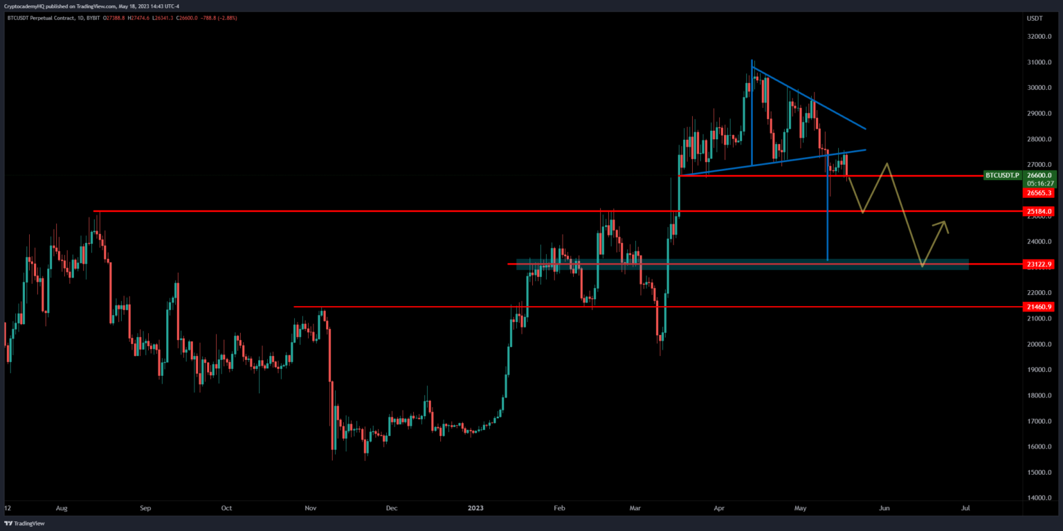 Top Analyst Predicts Bitcoin (BTC) Activity Through June, Warns More Consolidation Likely