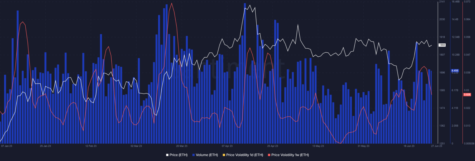 Ethereum: Bulls and bears tussle for $1900