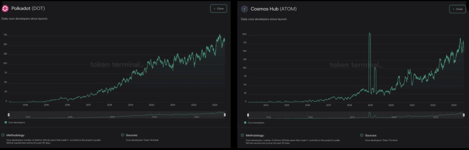 Cosmos vs Polkadot: Is there a clear winner?