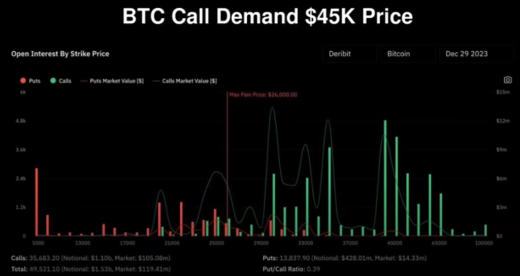 Analyst Updates Bitcoin and Ethereum Price Targets, Predicts Coming 18 Months Will Be an ‘Absolute Pleasure’