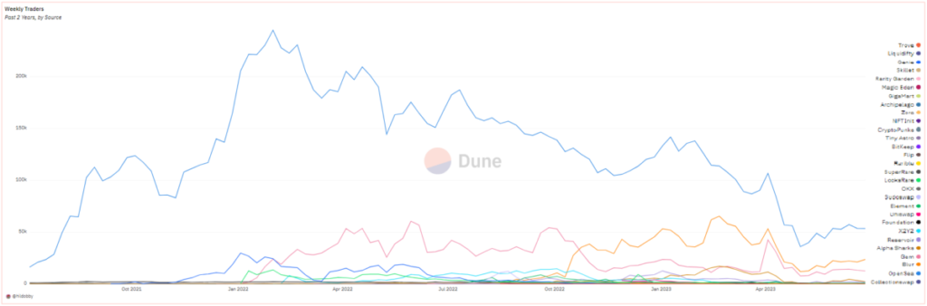 NFTs Are Crashing (Again). Here’s Why.