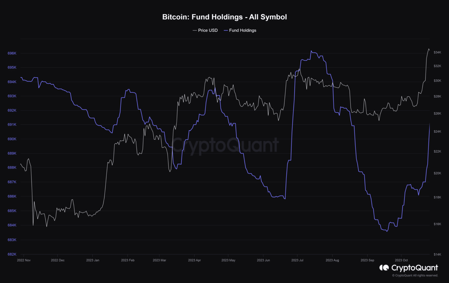 Bitcoin: Rising spot ETF frenzy affects these areas