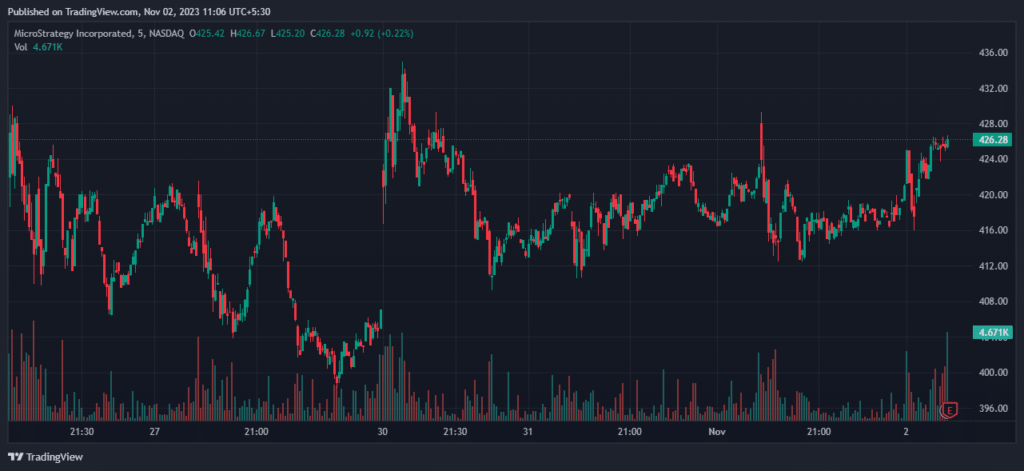 MicroStrategy buys more Bitcoin in October – what now?
