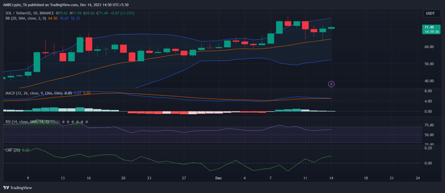 XRP vs Solana: Who will end 2023 on a better note?