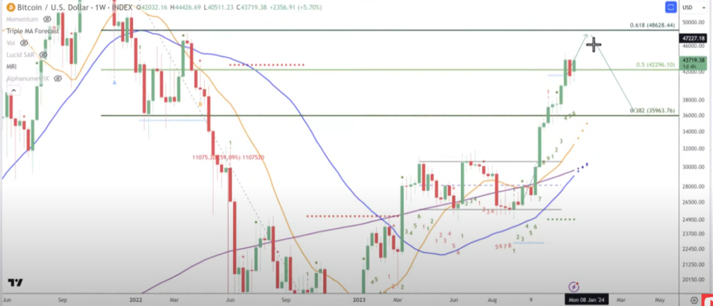 ‘Unprecedented’ Bitcoin Run About To Come to an End, Predicts Trader Tone Vays – Here’s His Timeline