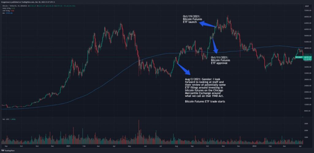 Economist Alex Krüger Issues BTC Warning, Says This Could ‘Send Prices Crashing’ After Spot Bitcoin ETF Approval