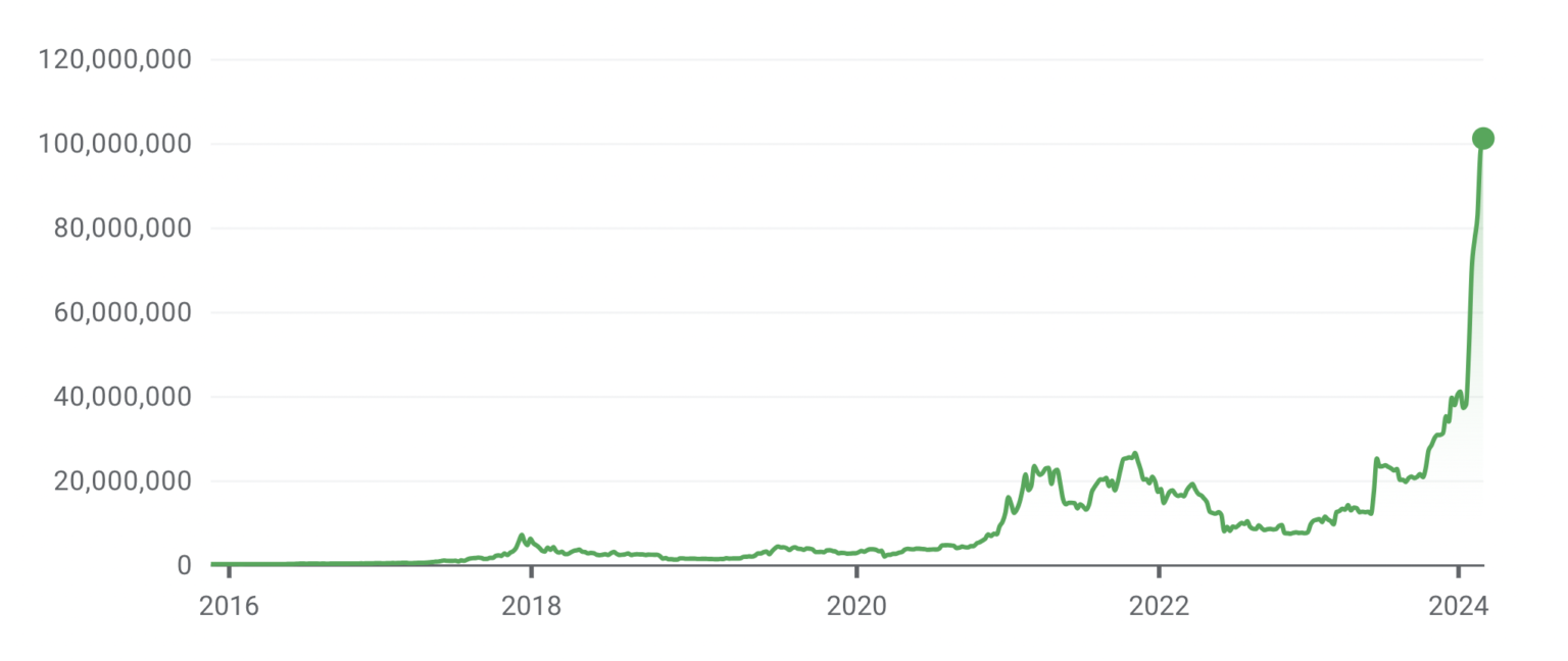 Binance Discontinues All Services for Nigerian Naira After Employees Detained by Government and Threatened With Fine