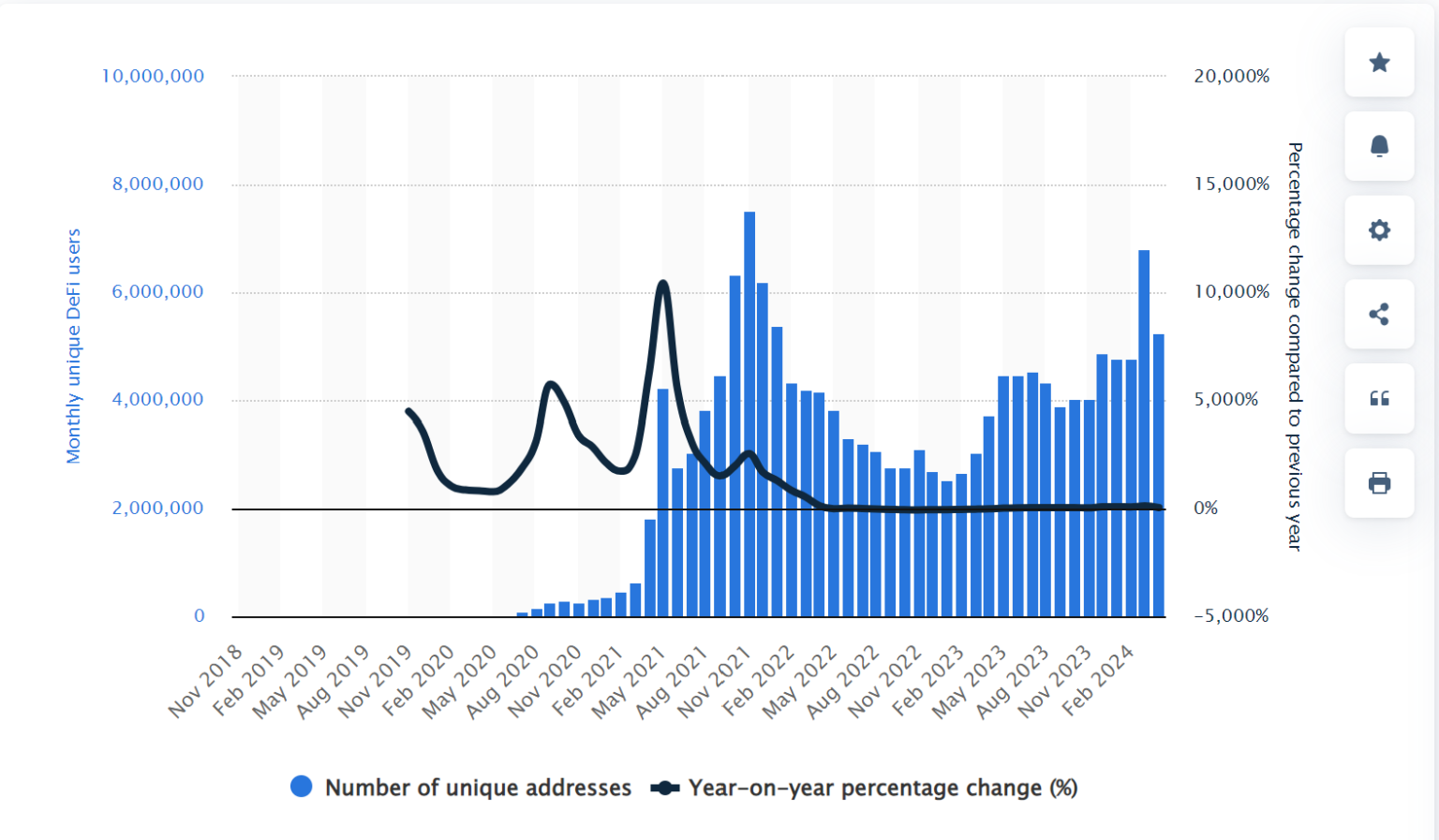 Identity challenges in defi: unlocking institutional investment