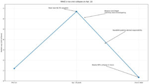 How crypto futures markets are feeding ‘scam coin’ insider pump and dumps