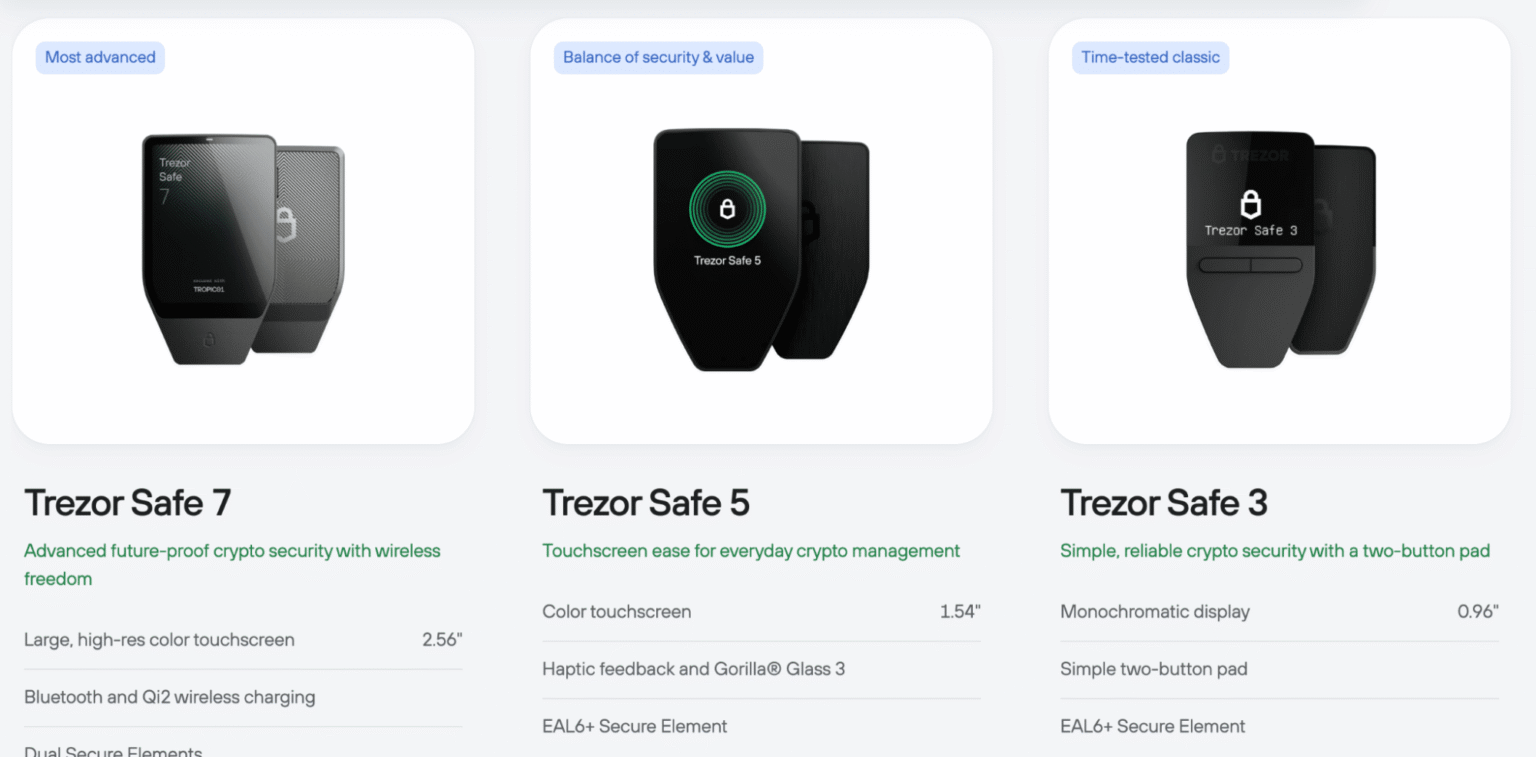 Best Crypto Wallets in 2026